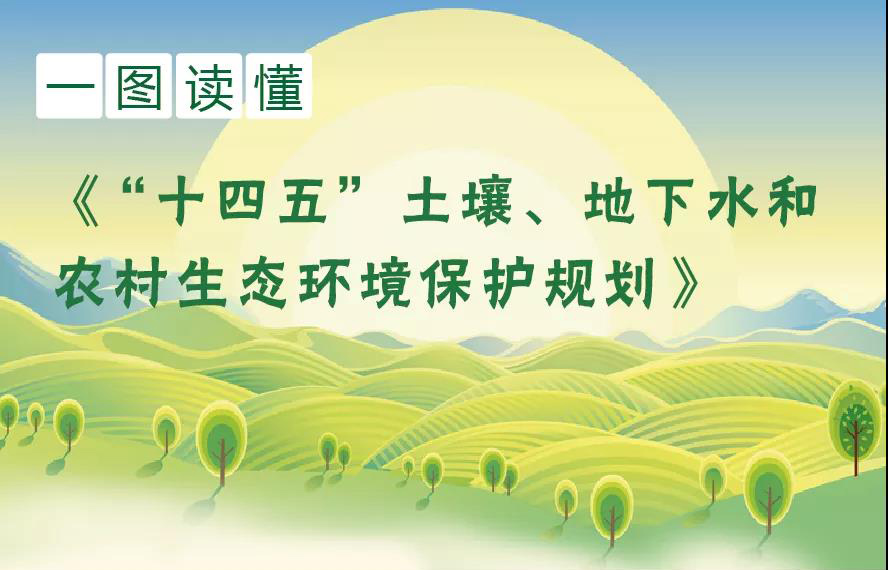 一圖讀懂《“十四五”土壤、地下水和農(nóng)村生態(tài)環(huán)境保護規(guī)劃》