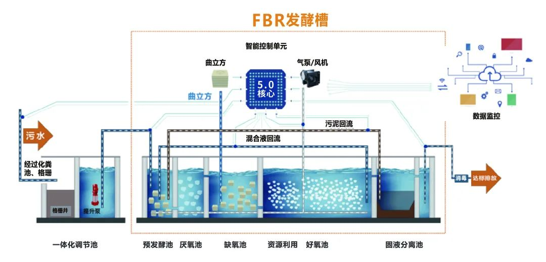 喜訊 | 商達(dá)公用“基于FAAO的農(nóng)村污水處理工藝成套設(shè)備”成功認(rèn)定為2023年度浙江省首臺(tái)（套）裝備！
